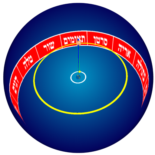 קידוש החודש פרקים יא-יט