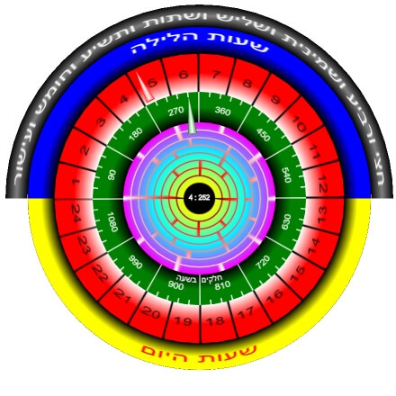 קידוש החודש