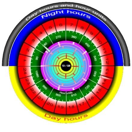 Day Hours Jewish calendar kiddush hachodesh