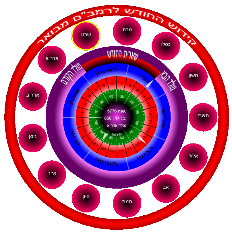 kiddush HaChodesh